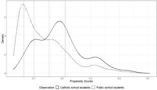 Propensity score methods for causal inference and generalization