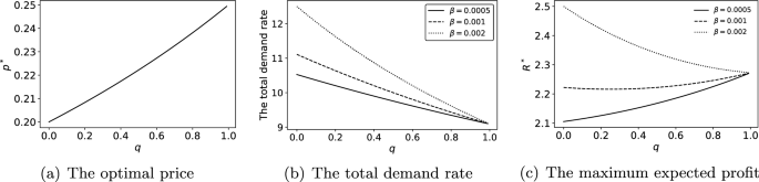 Correction to: Optimal pricing for a multinomial logit choice model with network effects