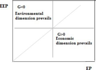 Measuring differences in efficiency in waste collection and disposal services from the EU targets in Campania municipalities