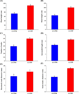 Genome-wide analysis and expression profiling of YUCCA gene family associated with plant vigor in Japanese apricot (prunus mume Sieb. Et zucc)