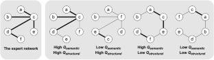 The effects of reading prompts and of post-reading generative learning tasks on multiple document integration: evidence from concept network analysis