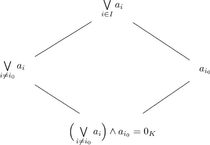 On the lattice of conatural classes of linear modular lattices