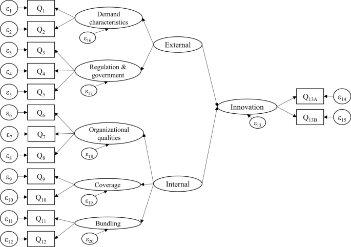 Determinants of success of mobile payments as innovations: An exploratory study based on the extant literature, the M-Pesa, Alipay, and Nubank cases, and the opinion of experts