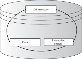 Database Migration from ORACLE to PostgreSQL