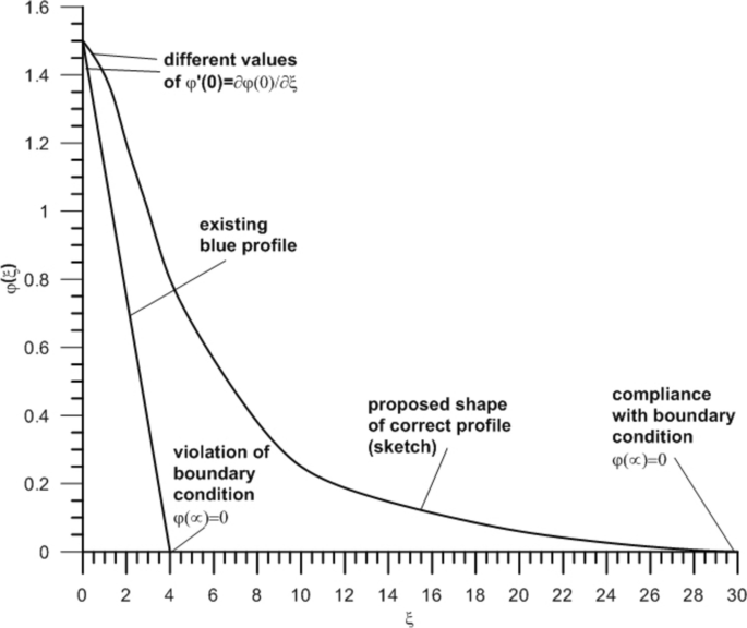 Comment on the Paper Numerical Simulation for Magneto Nanofluid Flow Through a Porous Space with Melting Heat Transfer, T. Hayat, Faisal Shah, A. Alsaedi, M. Waqas, Microgravity Science and Technology (2018) 30:265–275