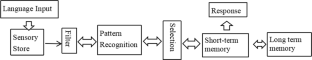 Bilingual Conversion in the Translation of ICH Terms: A Study on the Psychological Processes of Translators.