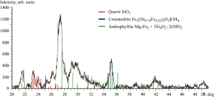 Determination of the Chemical and Mineralogical Composition of Gavasai Trachybasaltic Porphyrite for Preparing Mineral Fiber