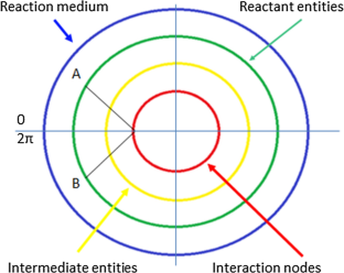 Chemical reactivity: cause-effect or interaction?