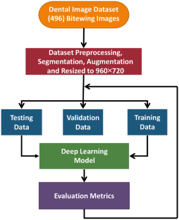 Dental bitewing radiographs segmentation using deep learning-based convolutional neural network algorithms.