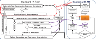 Light Emission Tracking and Measurements for Analog Circuits Fault Diagnosis in Automotive Applications