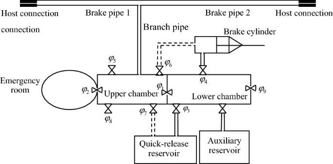 Influence of quick release valve on braking performance and coupler force of heavy haul train