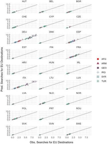 Can Google Trends predict asylum-seekers’ destination choices?