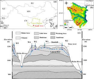 Variaciones y controles de la recarga de aguas subterráneas estimados mediante la combinación del método de fluctuación del nivel freático y la ley de Darcy en una meseta de loess en China