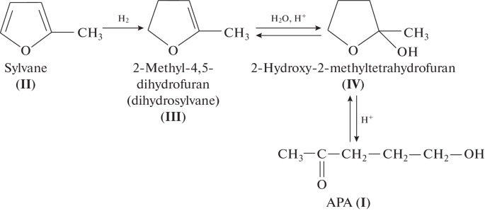 Methods for the Synthesis of γ-Acetopropyl Alcohol