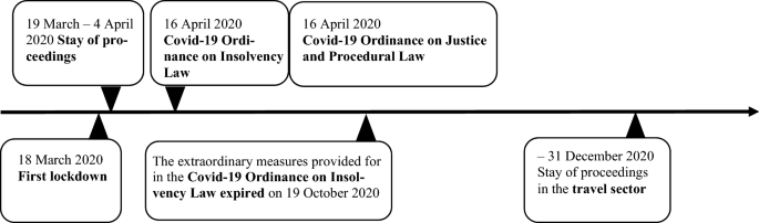 Governmental Measures in Switzerland Against Mass Bankruptcies During the Covid-19 Pandemic