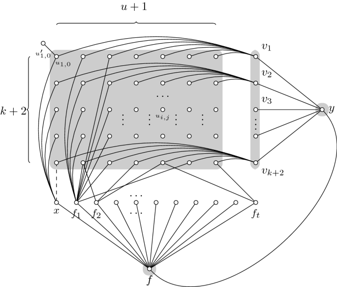 Reoptimization of parameterized problems