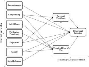 Factors influencing the acceptance of assistive technology by teacher candidates in the context of inclusive education and special needs students