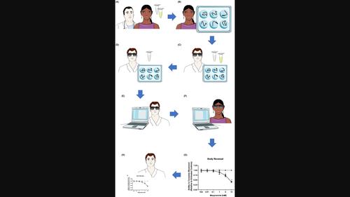 Co-created in vivo pharmacology practical classes using the novel organism Lumbriculus variegatus