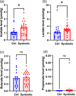 Synbiotic administration in Japanese eels with prebiotic 1-kestose and probiotic Lactiplantibacillus plantarum FM8 improved feed efficiency and significantly reduced the levels of Edwardsiella