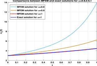 A robust scheme for reduction of higher fractional-order systems