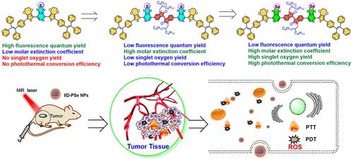 Dual-acceptor engineering of donor-acceptor type molecules for all-round boosting anti-tumor phototherapy