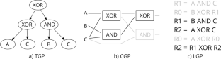 Semantic mutation operator for a fast and efficient design of bent Boolean functions