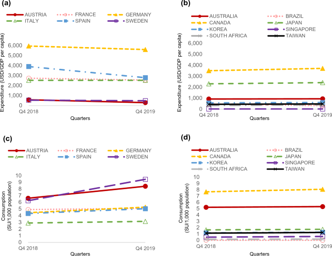 Is the Availability of Biosimilar Adalimumab Associated with Budget Savings? A Difference-in-Difference Analysis of 14 Countries