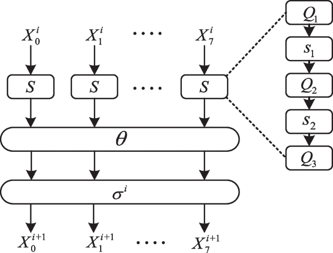 WAS: improved white-box cryptographic algorithm over AS iteration