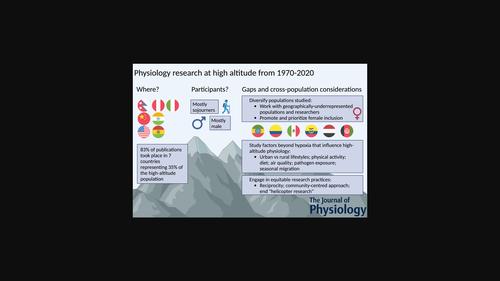 Mountains of research: Where and whom high-altitude physiology has overlooked