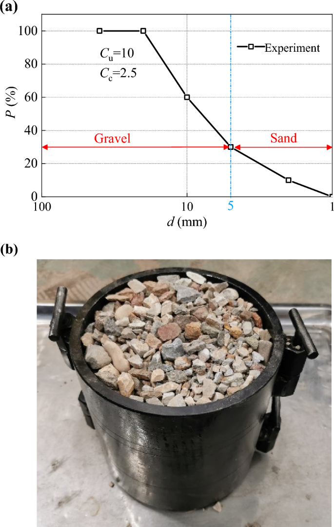 Computer vision-aided DEM study on the compaction characteristics of graded subgrade filler considering realistic coarse particle shapes