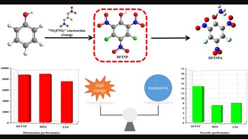 3,5-difluoro-2,4,6-trinitrophenol: A high-energy compound born under the “NO2FNO2” construction strategy