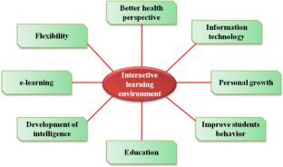 Interactive learning environment for the sporting skills development of physical education students