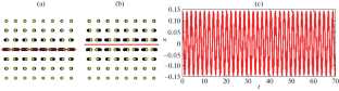 Discrete Breathers in a Square Lattice Based on Delocalized Modes