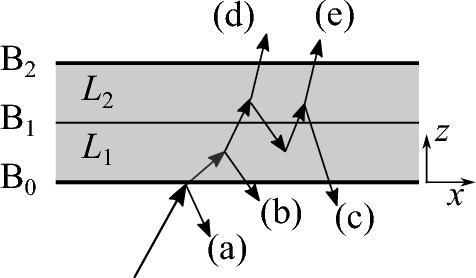 Transmission probability of gas molecules through porous layers at Knudsen diffusion