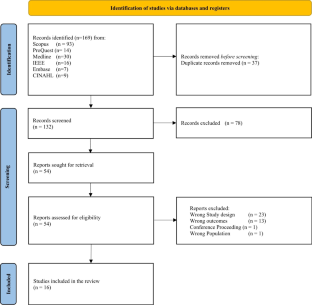 Design Attributes of Socially Assistive Robots for People with Dementia: A Systematic Review