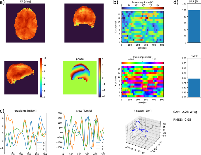 FastPtx: a versatile toolbox for rapid, joint design of pTx RF and gradient pulses using Pytorch’s autodifferentiation