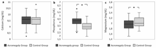 The prevalence and associated risk factors of detectable renal morphological abnormalities in acromegaly