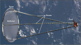 Numerical and experimental investigation of self-rigidizable Kapton-SMA-based boom