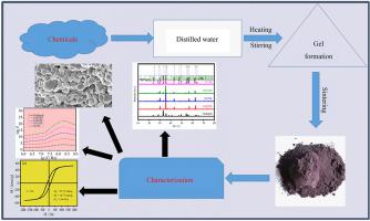 Structural, dielectric and magnetic properties of terbium doped strontium spinel ferrite (SrFe2O4) synthesized by sol-gel method