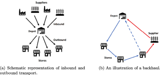 Selective Backhauls in Truck Transport with Risk Mitigation: Large Belgian Retailer Case Study