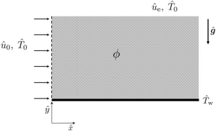 Thermal boundary-layer solutions for forced convection in a porous domain above a flat plate