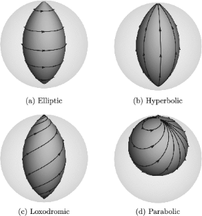 Unifying the Hyperbolic and Spherical \(2\)-Body Problem with Biquaternions