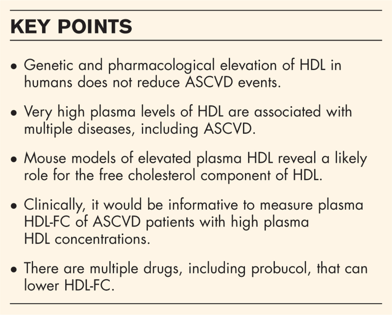 The pathophysiology of excess plasma-free cholesterol.