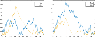 Change point detection in high dimensional data with U-statistics