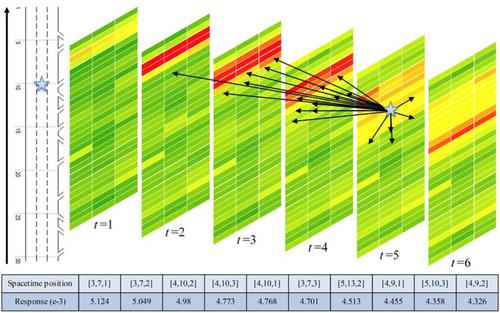 Lane-level short-term travel speed prediction for urban expressways: An attentive spatio-temporal deep learning approach