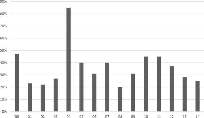 Results of archival appraisal: a study of a Finnish City