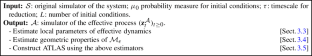 Nonlinear Model Reduction for Slow–Fast Stochastic Systems Near Unknown Invariant Manifolds