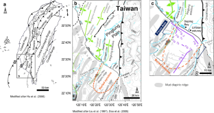 Shallow seismic imaging of sub-seafloor structures off the subsiding area of Linbian estuary in Pingtung, SW Taiwan: implications for recent tectonic activities and focused fluid migrations