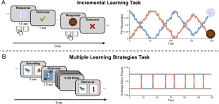 The Role of the Cerebellum in Learning to Predict Reward: Evidence from Cerebellar Ataxia