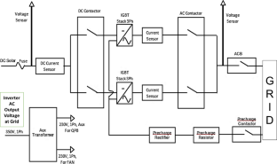 Fault Ride Through of Solar Photovoltaic Based Three Phase Utility Interactive Central Inverter